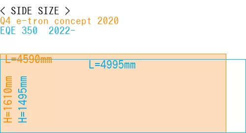 #Q4 e-tron concept 2020 + EQE 350+ 2022-